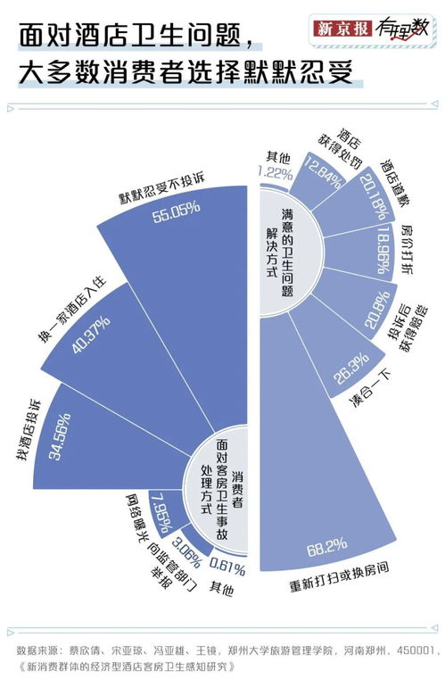 从“拎包入住”到“搬家式旅行” 酒店自带洗漱用品与床单被罩现象的背后